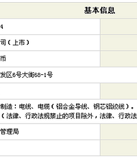 关于永通电线大家都不知道的内幕(一)