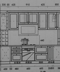 橱柜下单的10个注意点