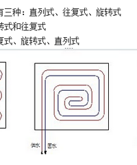 地暖安装前的最后功课你做足了么?