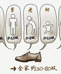 能塞下80双鞋的鞋柜 到底是如何做到的