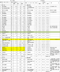 װ�޹�˾��������� ��Щ��Ŀ����������