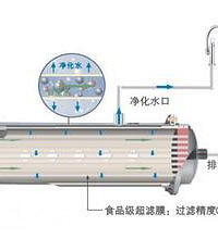 净水器真的需要么 国产和海淘该怎么选