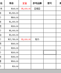 小市民也能精打细算 做好装修