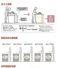 橱柜那些事儿(三)