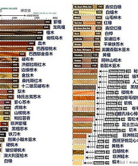面子工程不可马虎 选地板窍门都在这!