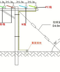 强势工科男来袭 教你如何水电材料验收