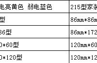 水电材料验收(配件部分)