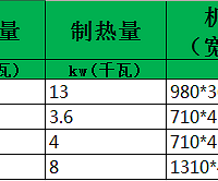 中央空调的安装