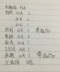 【老板电器杯】给一个小天地,记录家的成长(陌上+德真)