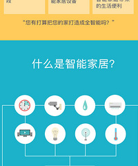 c)智能家居的考察及应用