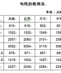 干货!干货!工程量计算及材料单价篇 看懂就不怕被忽悠