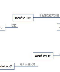 说说门窗 拖了好久成了烦心事