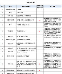 来更新水电验收啦