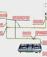 燃气开户 告示你如何挂燃气表