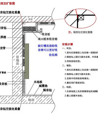 音响杂谈(四)影响因素补缺~