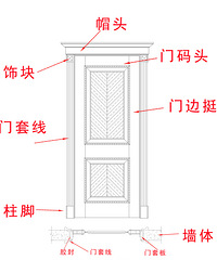 原木门实木门的陷阱 教你买到高质量的木门