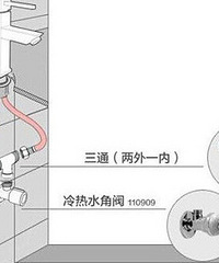 浴缸龙头安装 浴缸龙头的维修