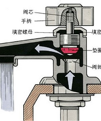 过滤水龙头漏水怎么办 过滤水龙头有什么作用