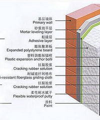 装修时墙面要加网格布吗?视情况而定