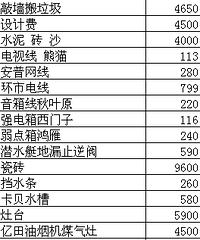 �Ҽ�װ���嵥���߲�л  һ��21���