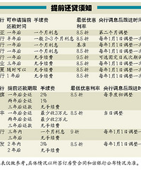 房贷提前还款怎么划算 房贷提前还款合算吗