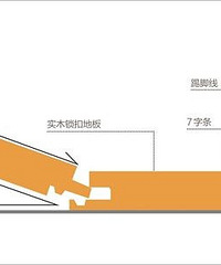 师傅们奋斗了整整12小时 超详细地板铺设记录!