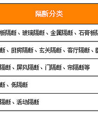 "立板隔断是什么 隔断的作用有哪些"