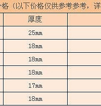 指接板优缺点 指接板品牌介绍