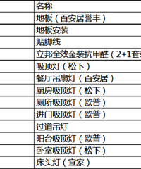 110平米装修预算表,报价清单出炉了