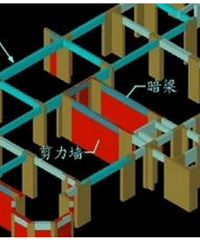 剪力墙有什么效能 剪力墙有什么特点