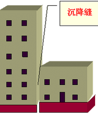 沉降缝怎么做 沉降缝防水处理