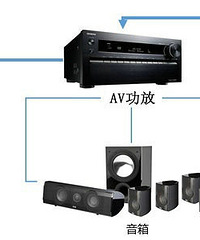 摆位大扫盲 家庭影院到底应该怎么装