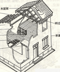 承重墙开门洞加固 家具知识