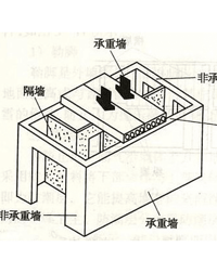 承重墙怎么辨别,记住这几条