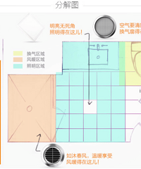 浴霸选风暖还是灯暖? 集成吊顶的备课