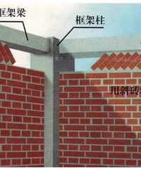 填充墙效果示意图 什么是填充墙