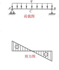 好危险!梁上开孔如何避免打断主筋?