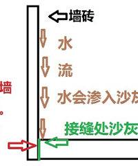 墙压地还是地压墙? 这些优缺你要知道