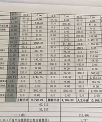 顶着40℃高温对他们卖笑 看这1w多清单我懵了