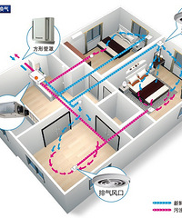 中央空调 新风系统和暖气片 三大样采购小记