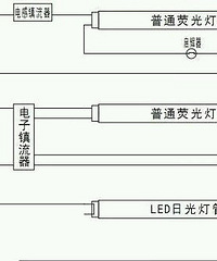 "灯管怎么换 环形灯管怎么换?"