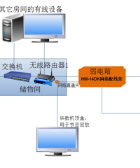 拿CCNA证书的通信人才 家里都有哪些高科技