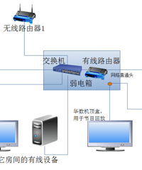 想要家里网络快快的 就来这里取经吧!