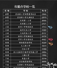 我卖掉精装loft 为女儿安家在28平破房里