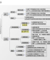 学习如何买窗帘 图文全攻略!