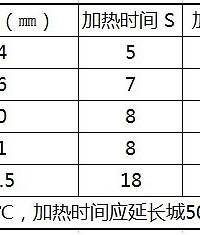 水电材料及管路敷设中的注意事项