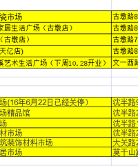 杭州最全的装修建材市场-2016年7月最新版