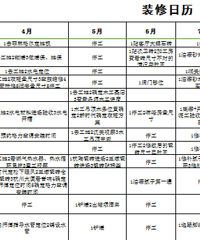 小白装修心得谈 经验大分享