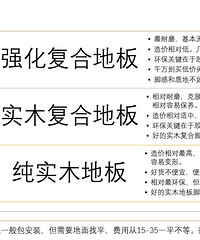 主材采购地板 or 地砖,优缺点要明白!