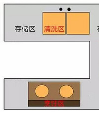 "最常见的厨房装修三大遗憾,你家厨房中招没?"